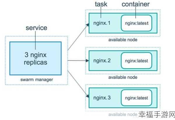 Portainer 的 Agent 模式，Docker Swarm 集群管理秘籍