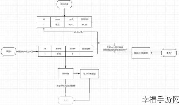 深度解析 MySQL 主键，作用与意义全揭秘