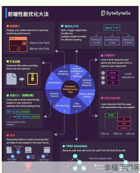 手游网站性能优化秘籍大公开