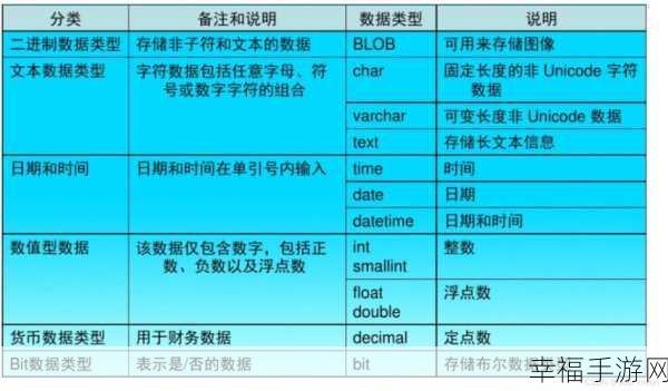 MySQL 数据库表字段操作秘籍大公开