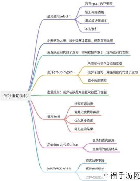 深入探究，SQL 与 MySQL 语法的显著差异全解析