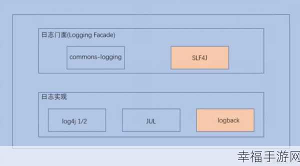 掌握 Spring Boot 自定义 Jackson ObjectMapper 的秘诀