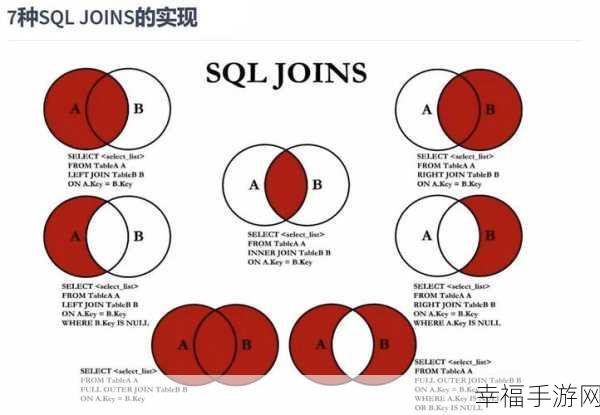 深入探究，SQL 中 LEFT JOIN 的神秘底层原理