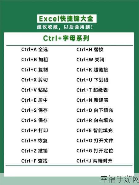 轻松掌握 WPS 自定义快捷键秘籍