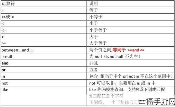 MySQL 必备常用命令全攻略