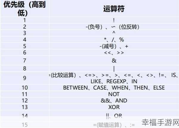 MySQL 必备常用命令全攻略