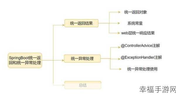 SpringBoot 中统一接口返回与全局异常处理的深度攻略