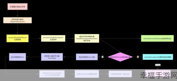 SpringBoot 中统一接口返回与全局异常处理的深度攻略