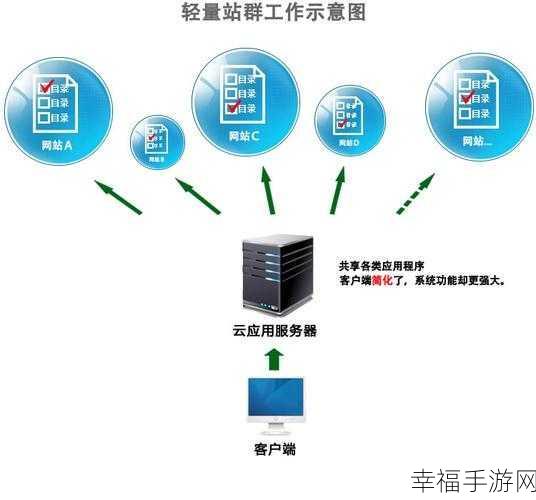 探寻适合站群的优质系统