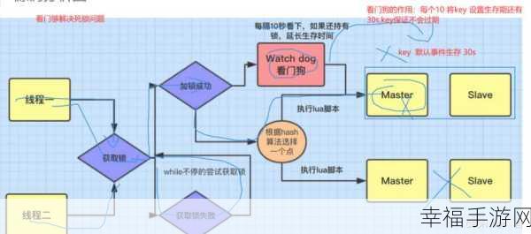 Redisson 攻克 Redis 分布式锁提前释放难题秘籍