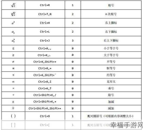 Mathtype 数学符号输入秘籍大公开