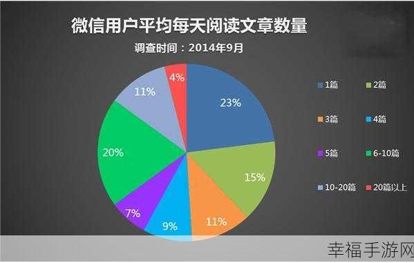 微信年终总结神秘通道大揭秘