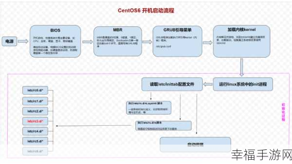 轻松搞定！Linux 系统 U 盘启动秘籍