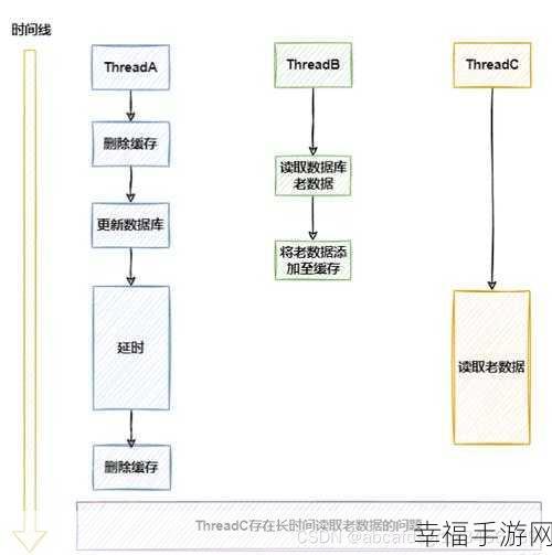MySQL 服务隐身难题破解秘籍