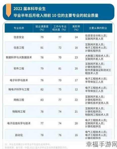 数据科学与大数据技术专业的就业前景大揭秘