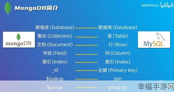 掌握 Robomongo 导出 Mogodb 数据的秘诀