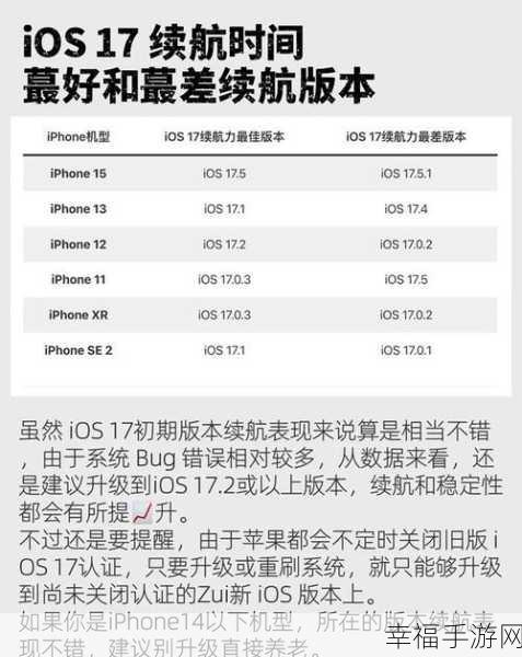 iPhone SE 和 iPhone 11 升级 iOS 14 后，续航表现惊人提升！