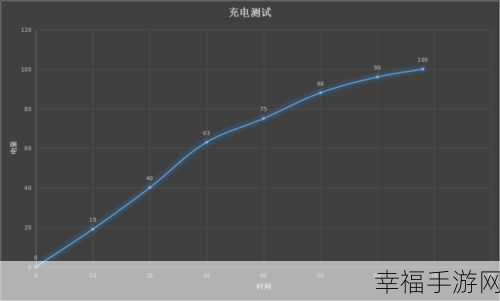 OPPO R15 电池容量大揭秘，续航表现究竟如何？