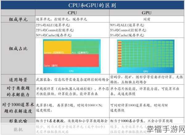 电脑 CPU 升级的可能性与关键要点全解析