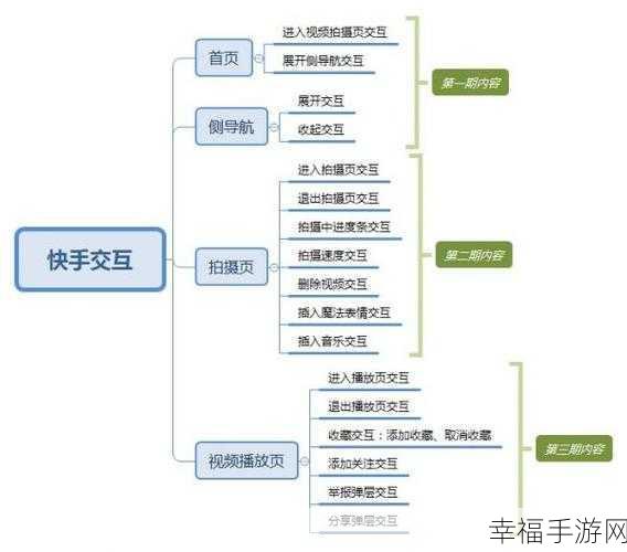 快手 App 本地音乐融入视频拍摄秘籍