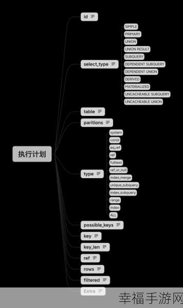 MySQL 执行计划explain全攻略，一篇掌握精髓！