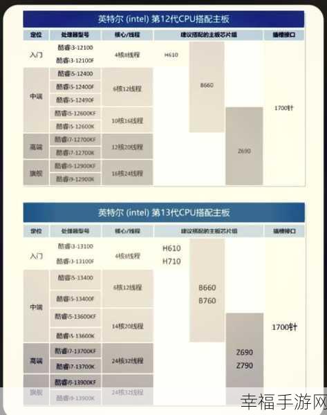 电脑主板挑选秘籍，型号与品牌全解析