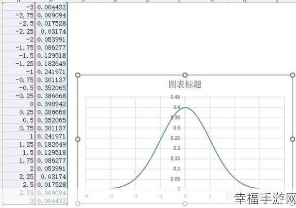 Excel 中曲线绘制与斜率求解秘籍