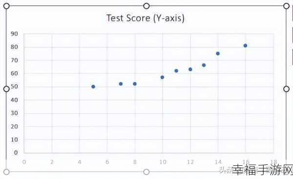 Excel 中曲线绘制与斜率求解秘籍