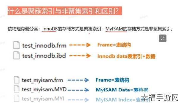 深入解读，聚簇索引与非聚簇索引的奥秘