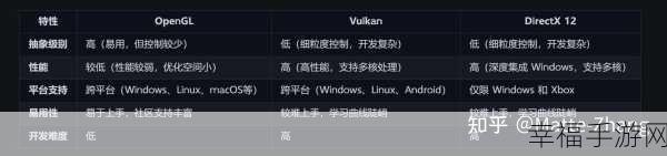 新手必知，Vulkan 与 OpenGL 该如何抉择？