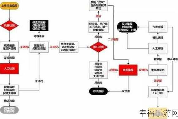 抖音顶部四栏目设置秘籍大公开