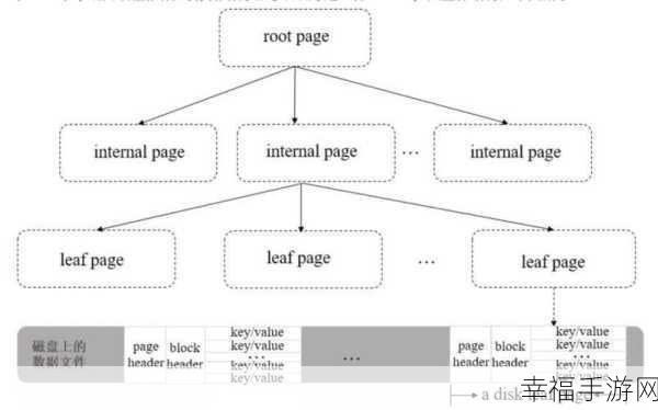 MongoDB 应用场景大揭秘