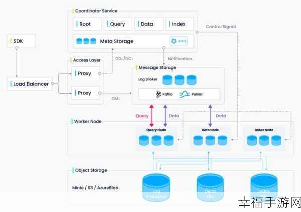 MongoDB 应用场景大揭秘