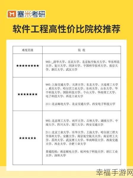 软件工程，就业方向与广阔前景全解析