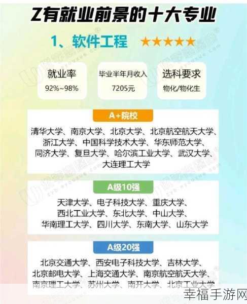 软件工程，就业方向与广阔前景全解析