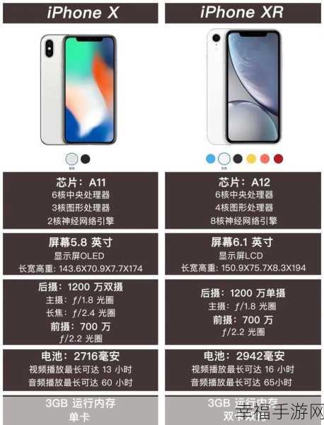 iPhone XR 大揭秘，配置参数全曝光，究竟值不值？