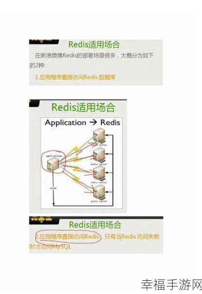 Windows PHP 中 Redis 后台运行的秘诀大揭秘