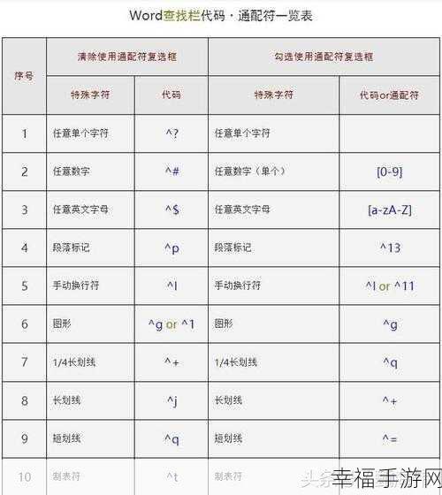 探秘 Word 2010 查找与替换命令中的匹配通配符秘籍