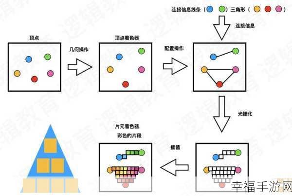 深度解析，Open GL 模式的神秘面纱