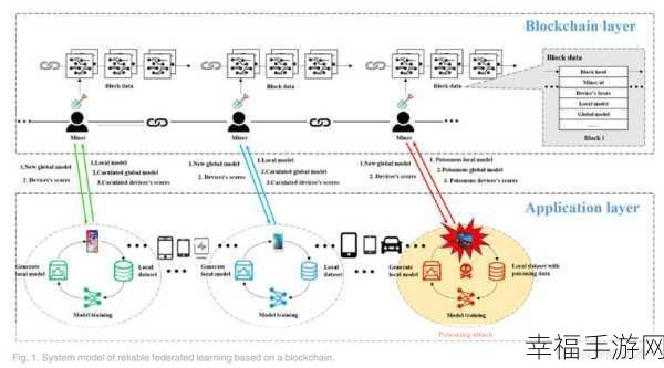 深度解析，区块链联邦学习的奥秘