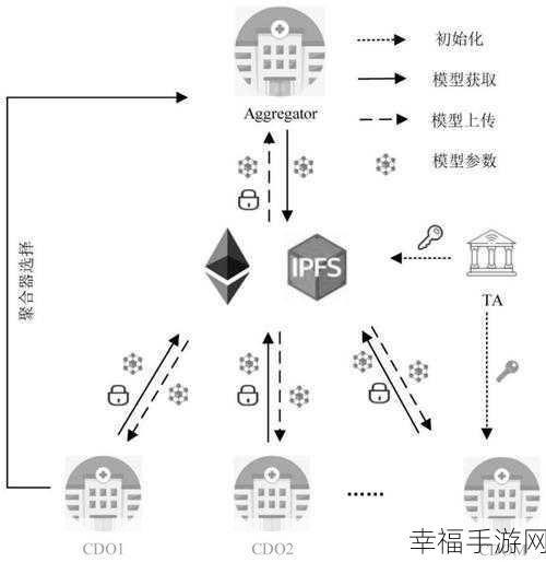 深度解析，区块链联邦学习的奥秘