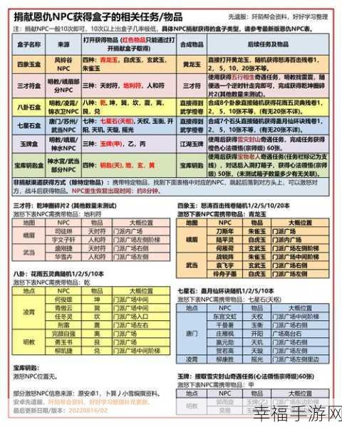 改写，九阴真经3D朋友玩版震撼上线，武侠迷不可错过的角色扮演盛宴！