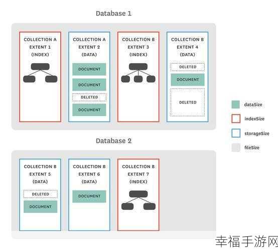 探秘 MongoDB 数据库，功能与应用全解析