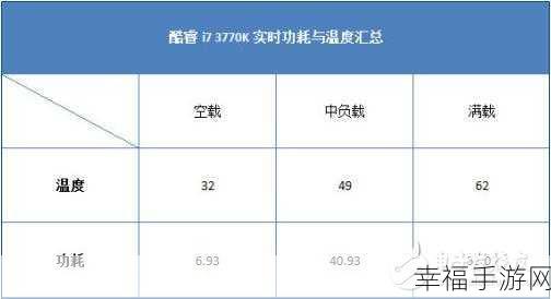 轻松掌握！检查 CPU 温度的秘籍指南