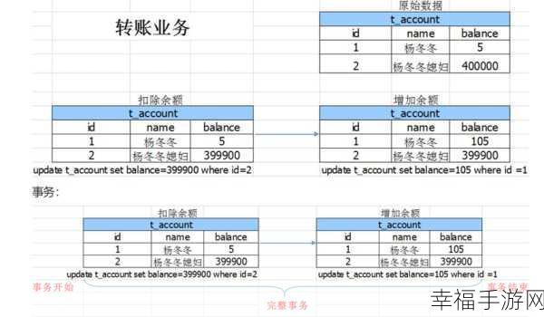 MySQL 中高效删除所有表的秘诀大公开