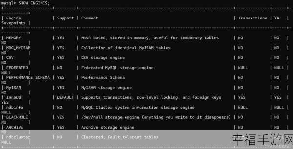 掌握 Mysql 外键写法，开启高效数据库管理之门