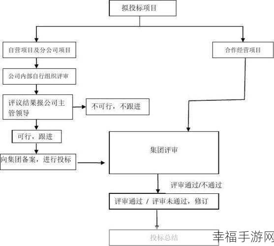 高效整理公司混乱文档秘籍，让文档井井有条