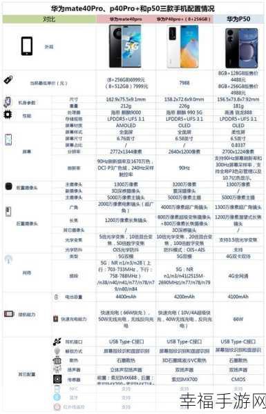 华为 P40 Pro 内存不足难题破解秘籍