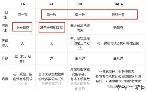 分布式事务，最终一致性与强一致性的抉择之道及场景应用秘籍