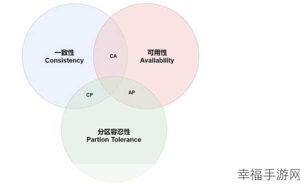 分布式事务，最终一致性与强一致性的抉择之道及场景应用秘籍